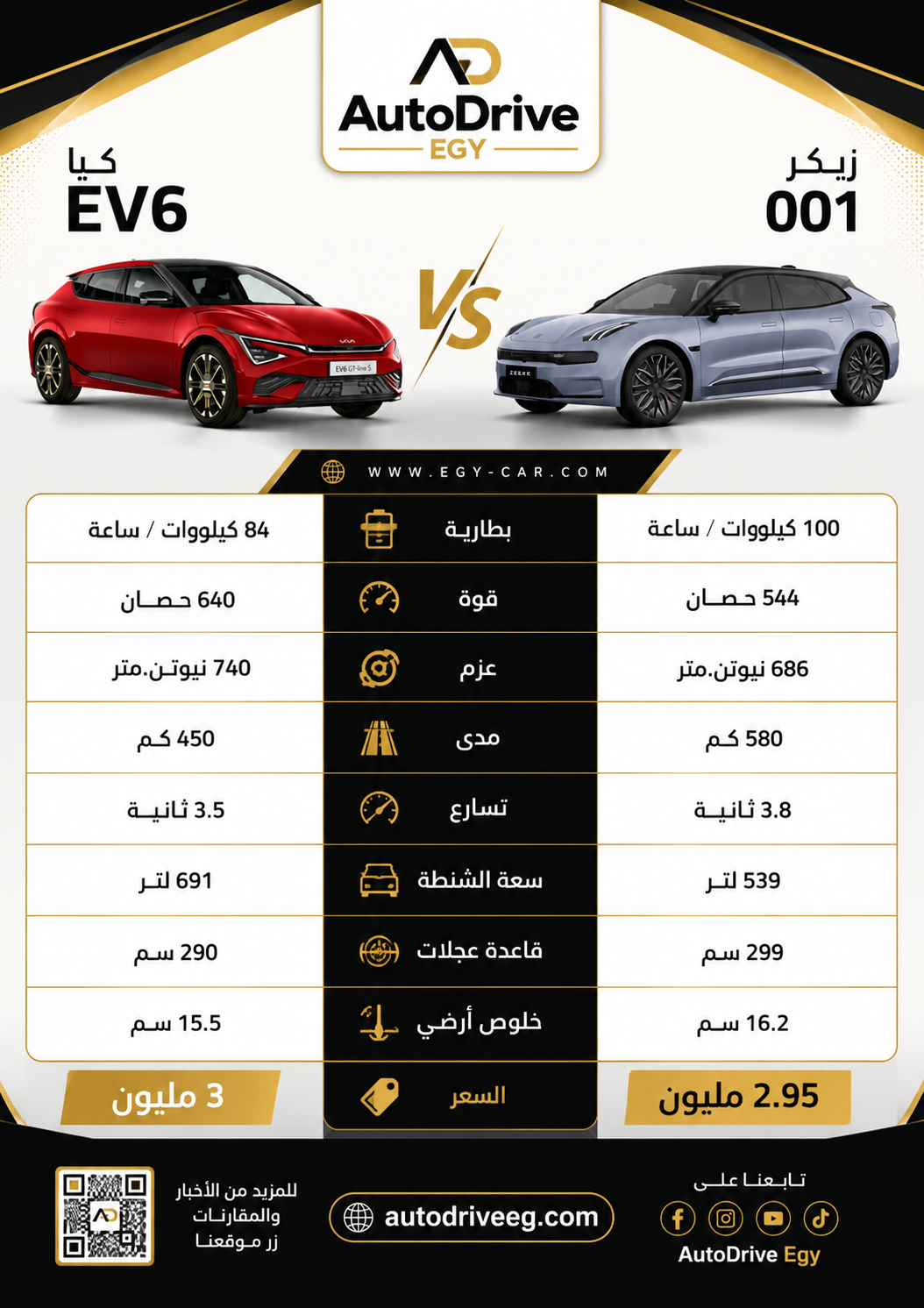 مقارنة كيا EV6 GT وZeekr 001 في مصر 2026.. أيهما تستحق الشراء؟
