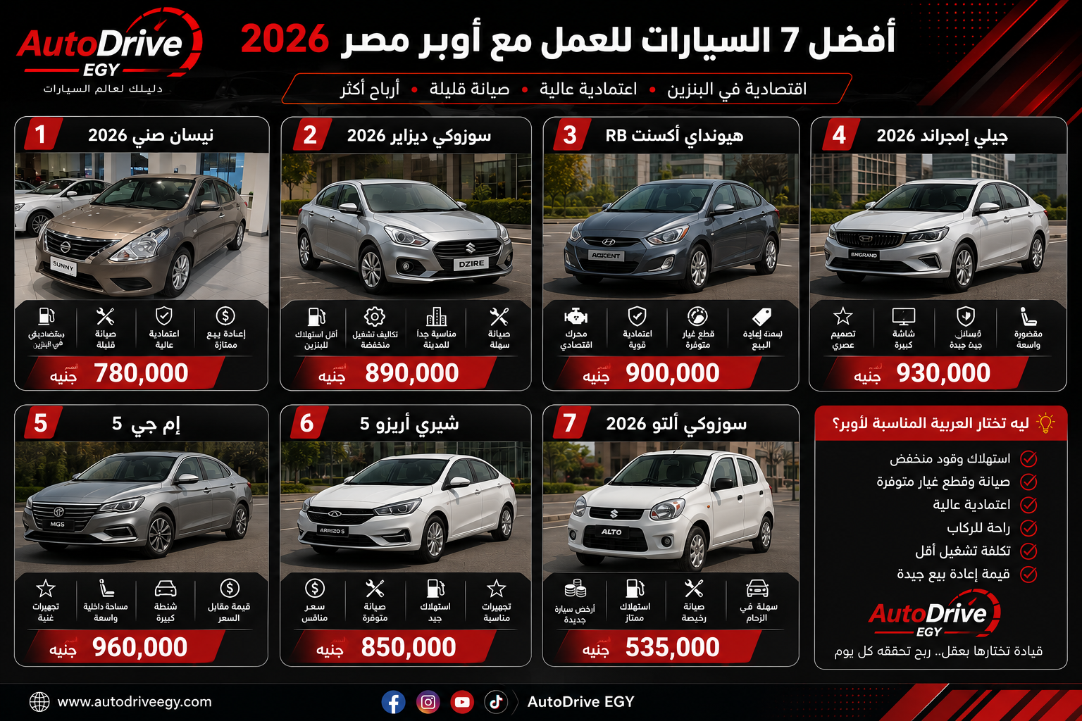 أفضل سيارة للعمل مع أوبر في مصر 2026 | AutoDrive Egy