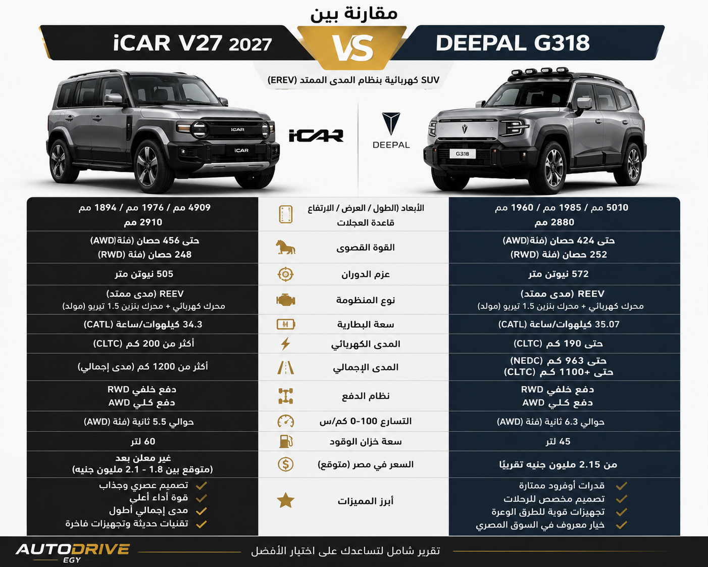 AutoDrive EGY | iCar V27 2027 في مصر.. المواصفات الكاملة وهل تنافس Deepal G318؟
