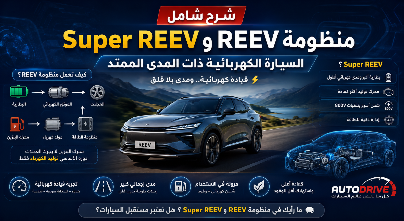 شرح منظومة REEV وSuper REEV.. الفرق وكيف تعمل السيارات الكهربائية ذات المدى الممتد